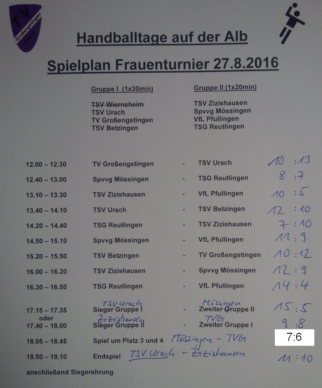Tv Grossengstingen Abteilung Handball
